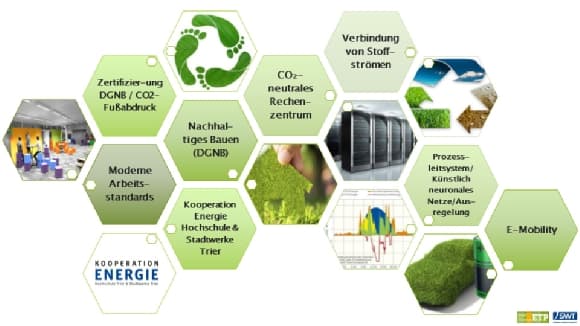 Präsentation Charts ETP