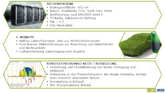 Präsentation Charts ETP