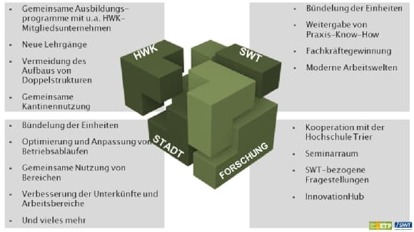 Präsentation Charts ETP
