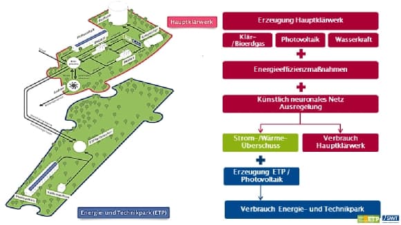 Präsentation Charts ETP
