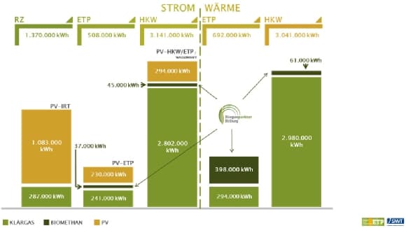 Präsentation Charts ETP