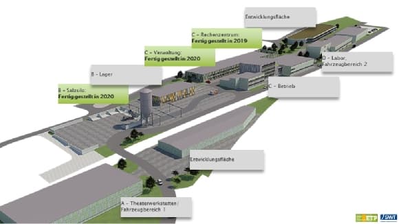Präsentation Charts ETP