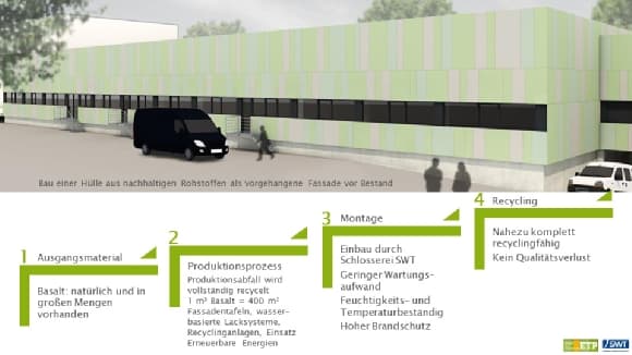 Präsentation Charts ETP